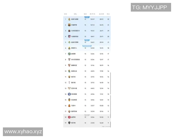 西甲最新战况分析皇马失利马竞逆转前四名争夺依然激烈